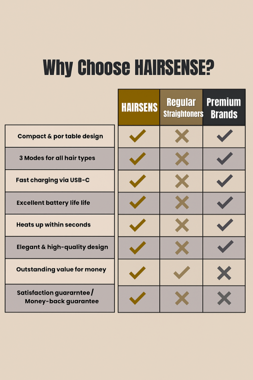 Hairsense SplitTrimmer™